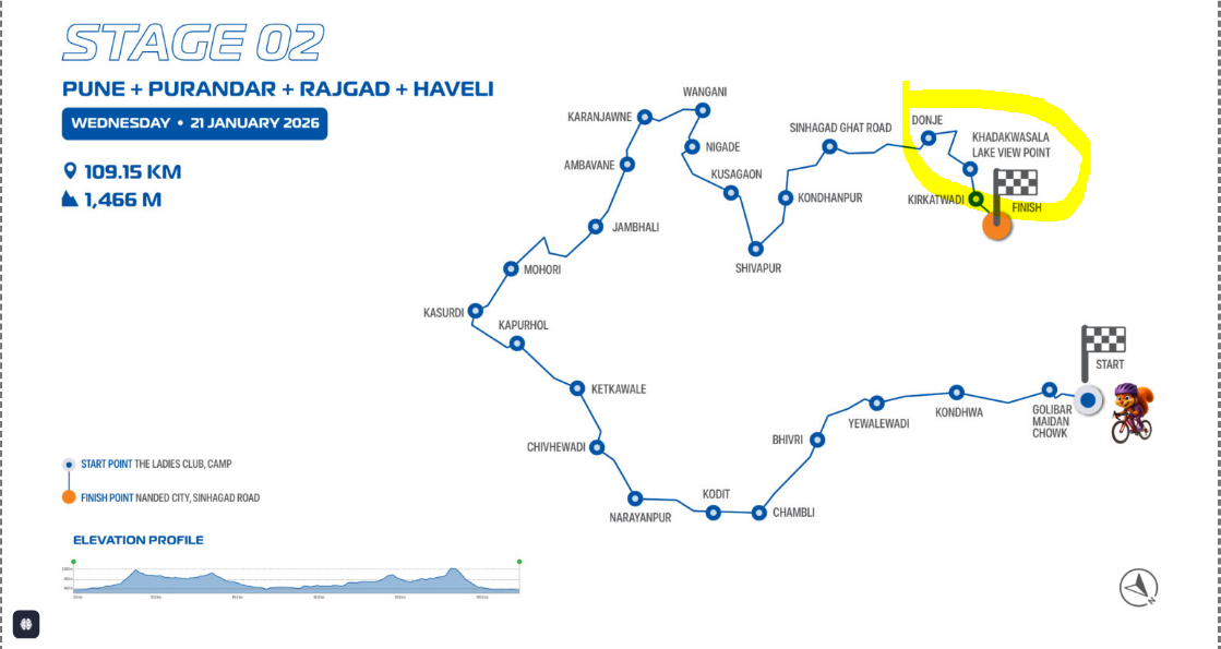 खडकवासला वरून धावणार जागतिक सायकलपटू : पुणे ग्रँड टूरचा दुसरा टप्पा